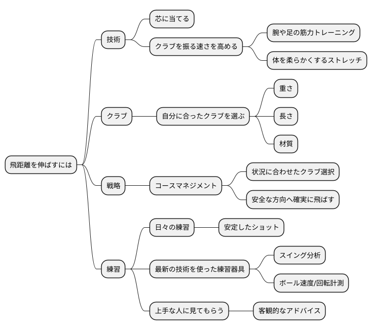 さらなる飛距離アップを目指して