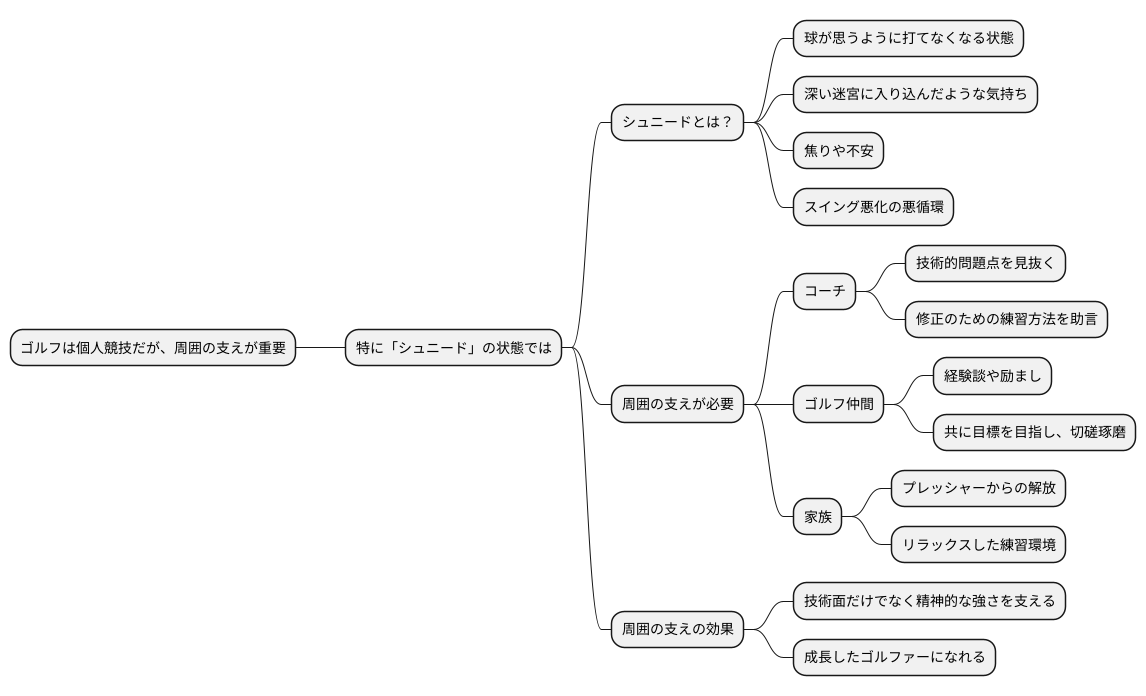 仲間の存在：シュニードを乗り越える支え