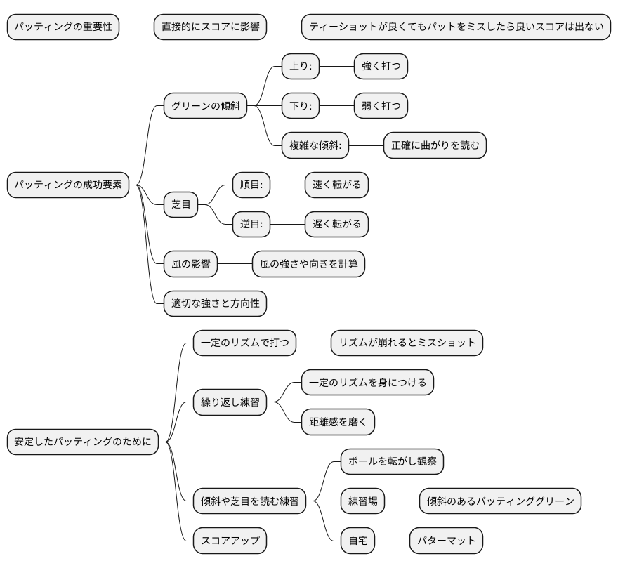 パッティングの重要性