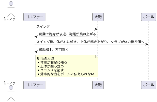 ゴルフ用語の由来