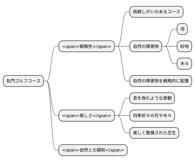 コース設計の妙