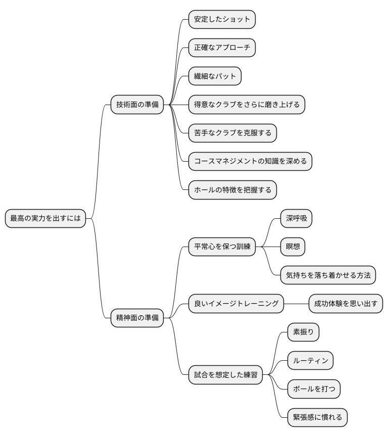 試合への心構え