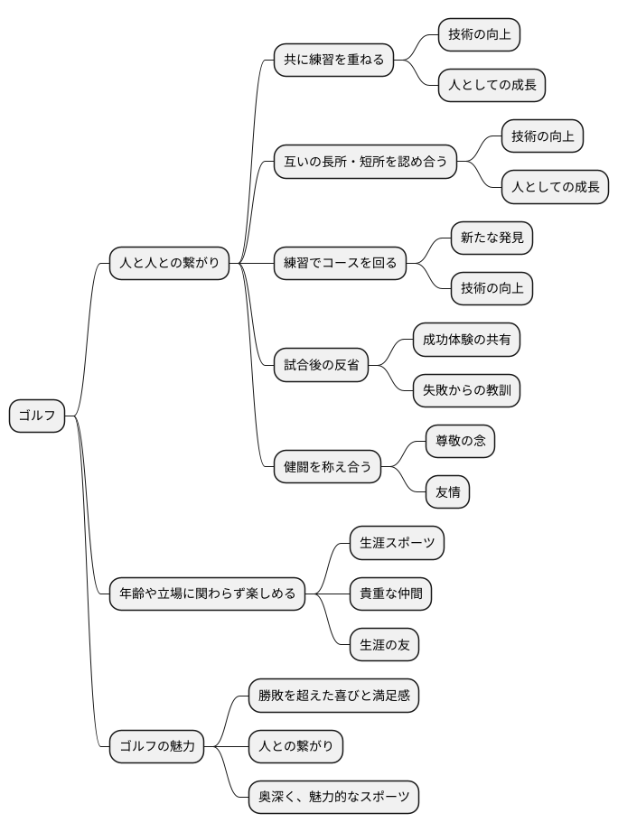 ゴルフ仲間との交流