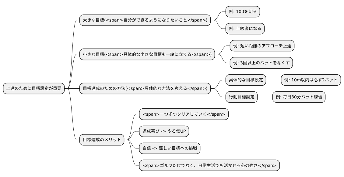 目標設定