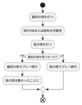 予備球とは