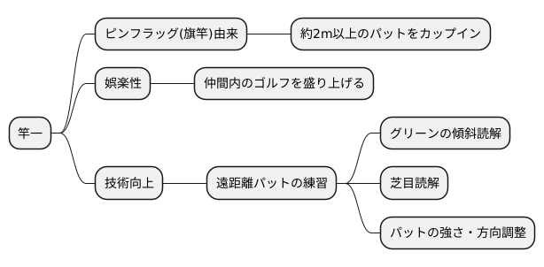 賭け事の由来