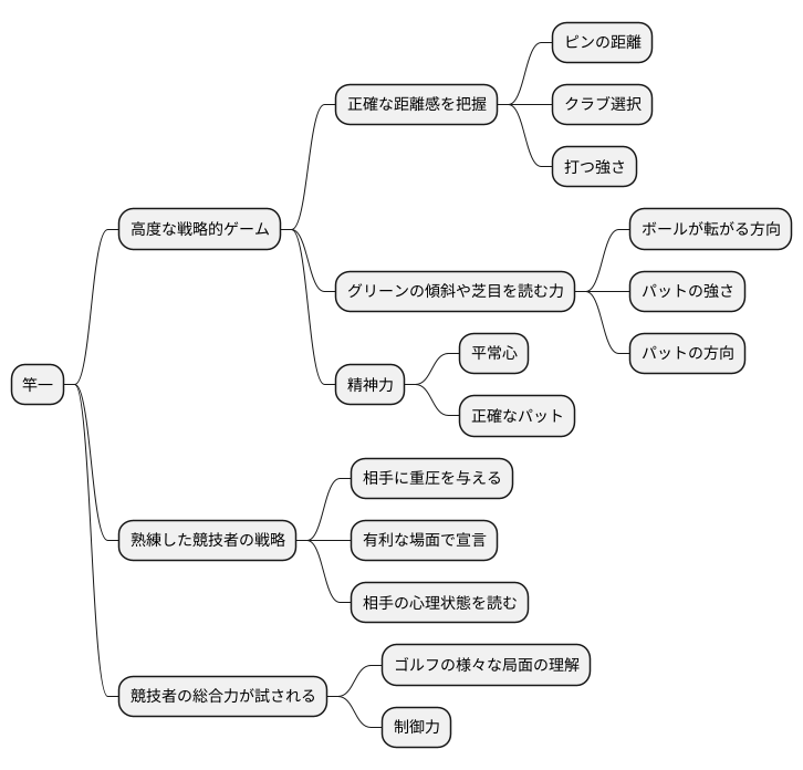 上級者向け