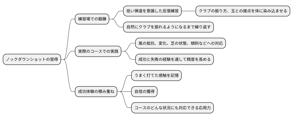 練習で感覚をつかむ