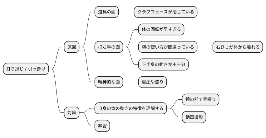 引っ掛けの正体