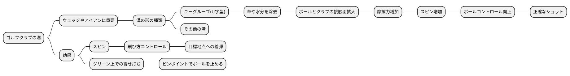 溝の形状