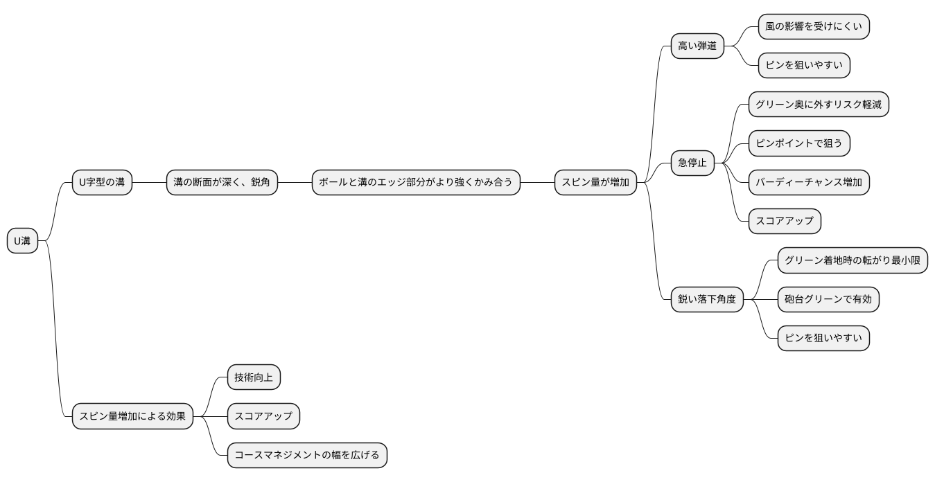 U溝の効果