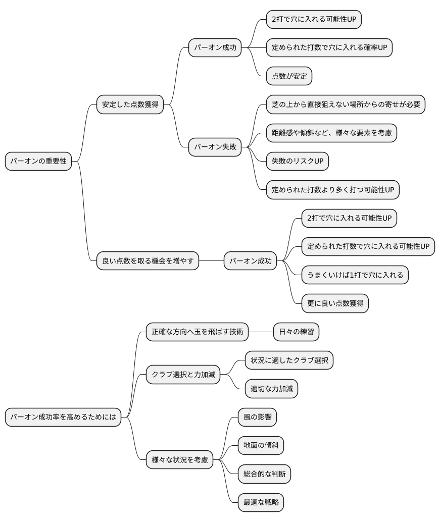 パーオンの重要性