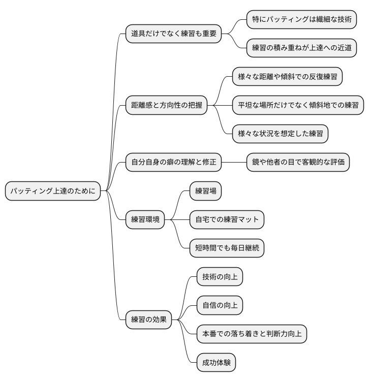 練習の重要性