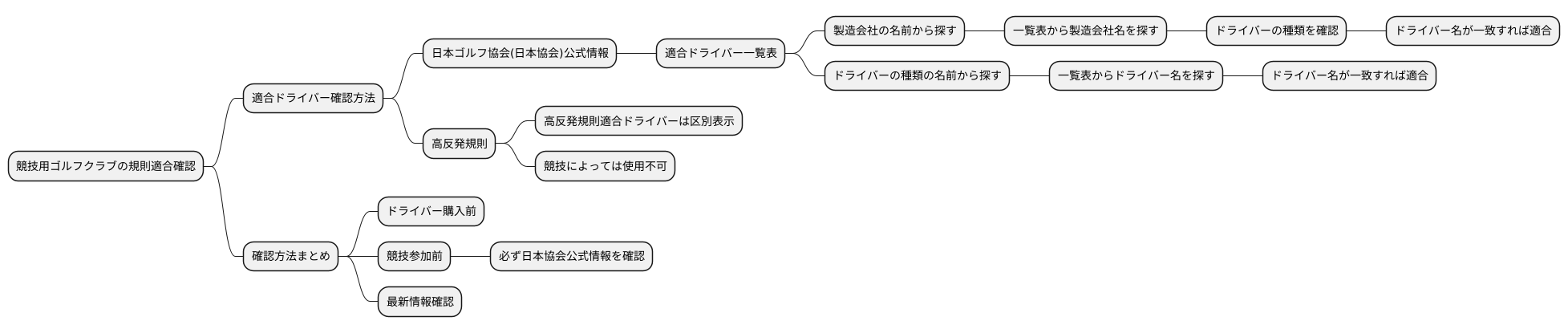 適合ドライバーの確認方法