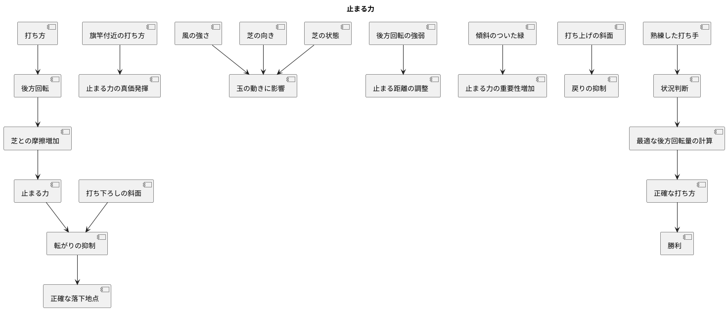 止まる力