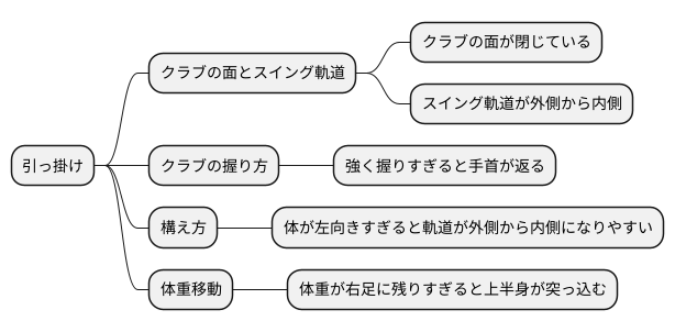 引っ掛けの起こるわけ