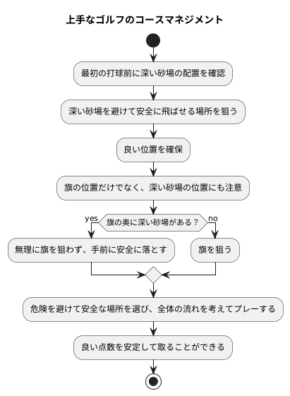 コースマネジメント