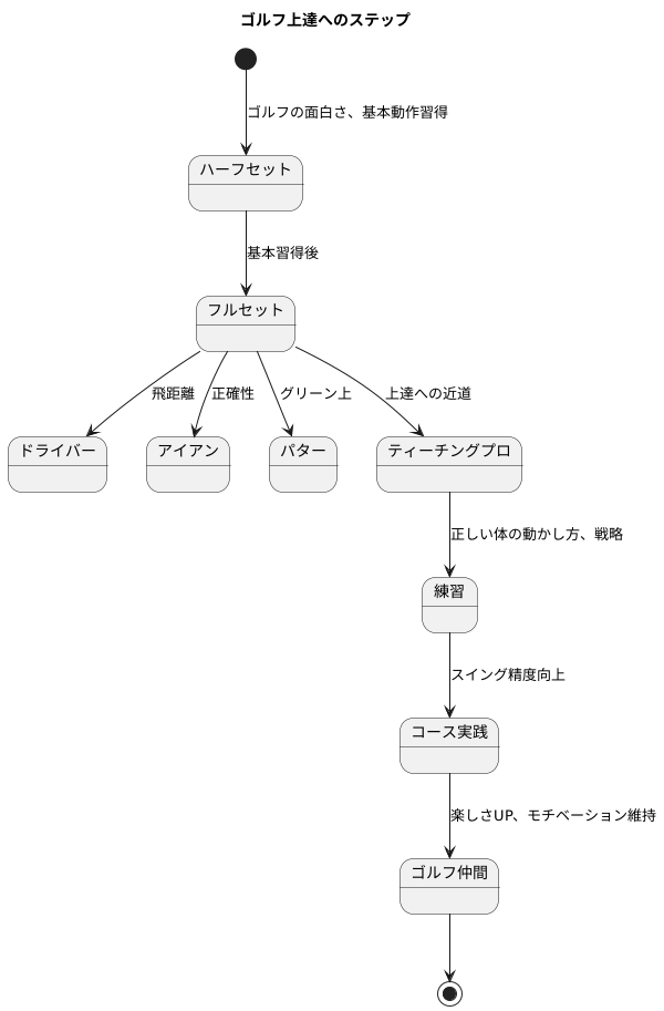 上達への道