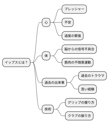 原因を探る旅