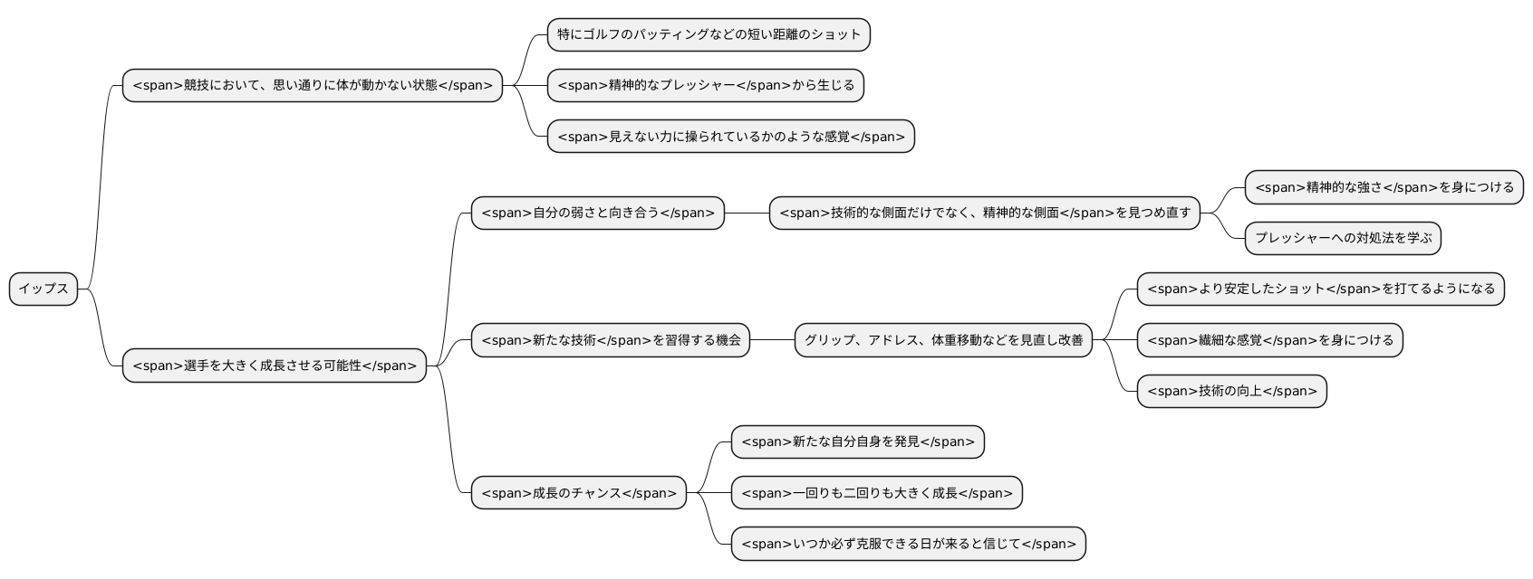 新たな自分との出会い