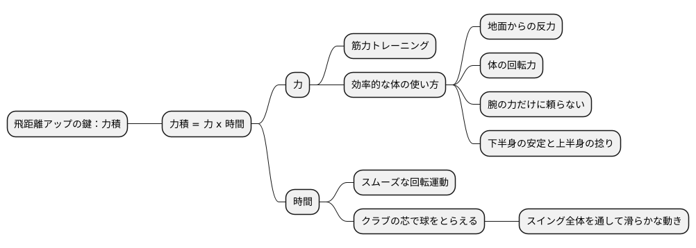 はじめに