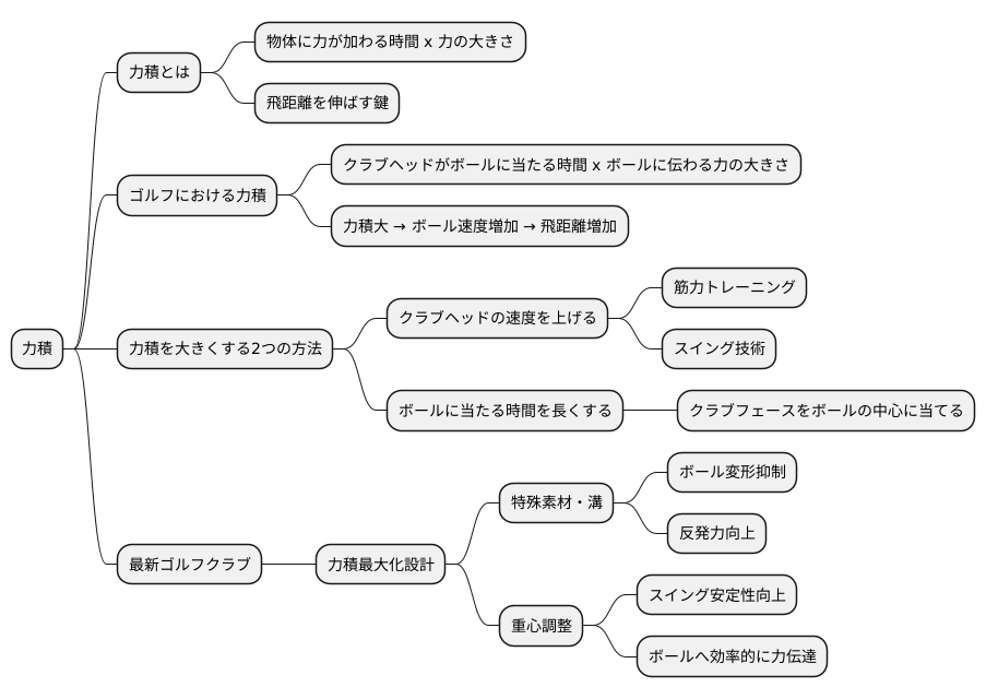 力積とは