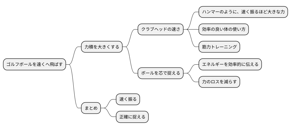 ゴルフにおける力積