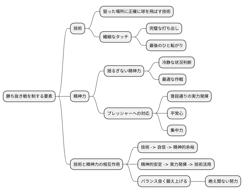 技と精神力の試練