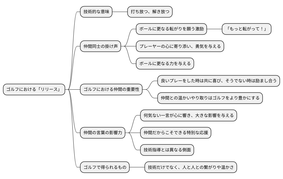 仲間同士のかけ声