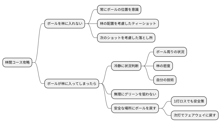 コース管理の重要性