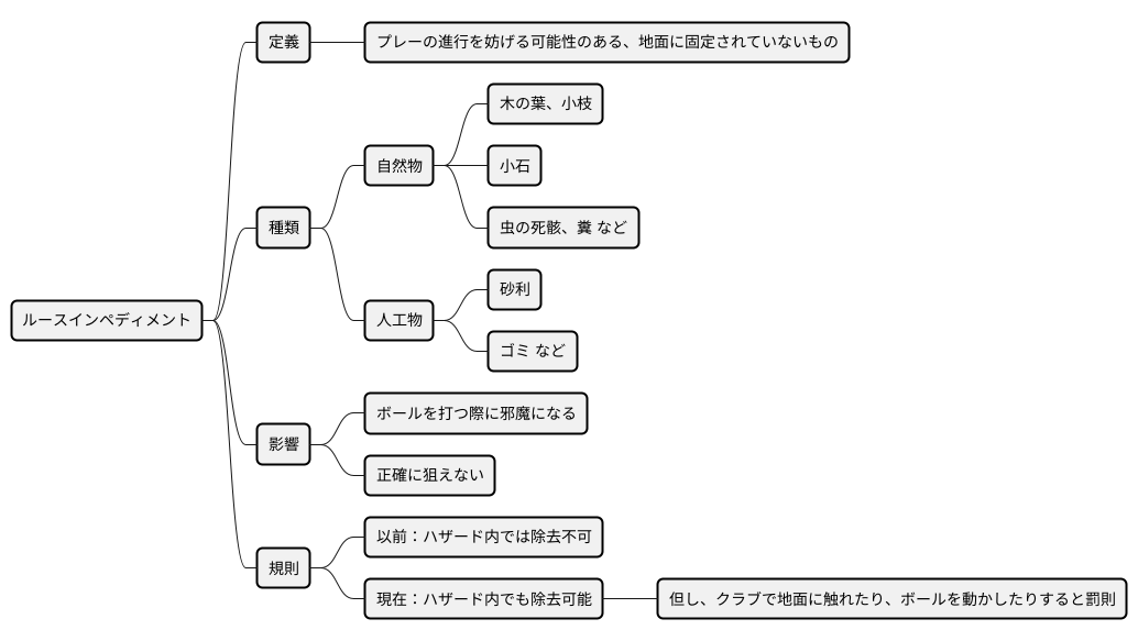 ルースインペディメントとは