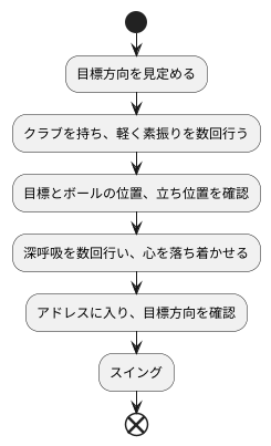 準備動作の構築